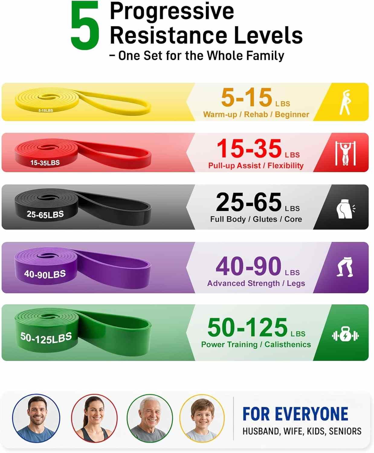 Renoj Resistance Bands for Working Out - Image 7